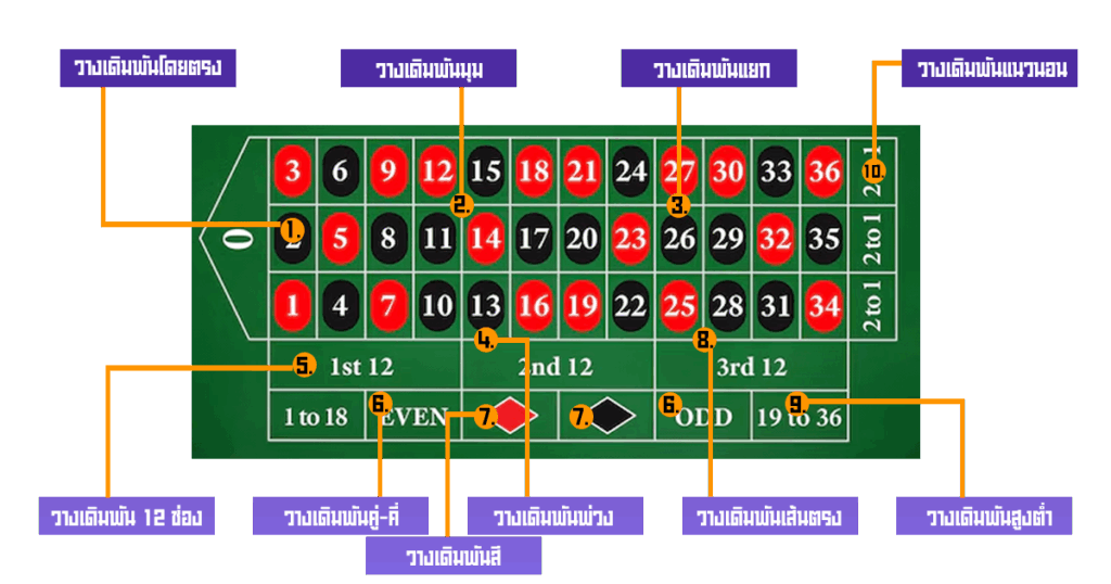 รูเล็ต